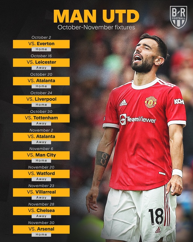 Lịch Thi Đấu Khó Khăn Của Man Utd Đang Chờ Phía Trước